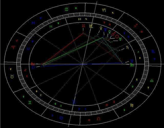 星盘查询在线星盘查询分析 免费星盘合盘分析
