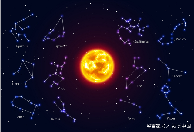 星盘第十宫查询 怎么看自己的星盘十二宫