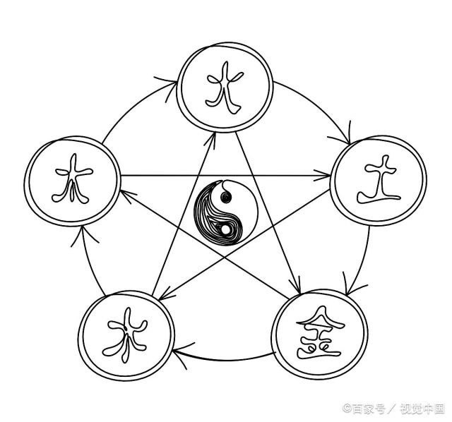 怎么知道自己是金木水火土五行  怎样知道自己五行属性
