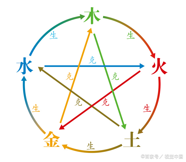 怎么知道自己是金木水火土五行  怎样知道自己五行属性
