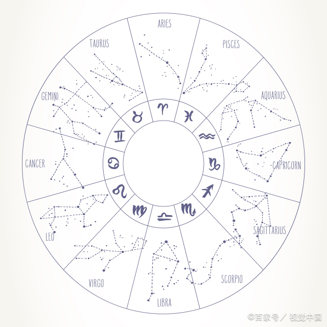 怎样查自己星座宫位  怎么看星座宫位