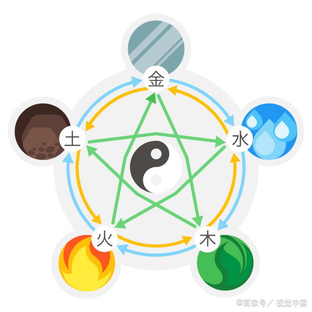 金木水火土怎么看自己的五行  如何判断自己是金木水火土命