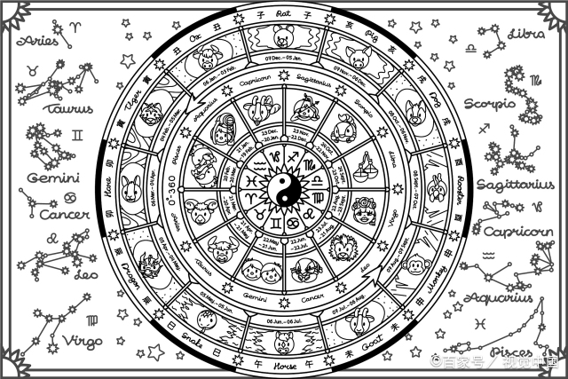 命盘十二宫免费查询  星座命盘及十二宫位分析