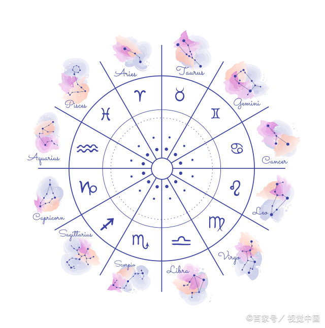 命盘十二宫免费查询  星座命盘及十二宫位分析