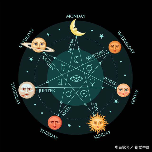 双子座怎么查上升和太阳星座  怎么查自己的太阳和上升星座