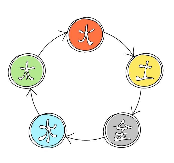 2023年农历二月出生的宝宝五行缺什么，婴儿五行查询缺什么