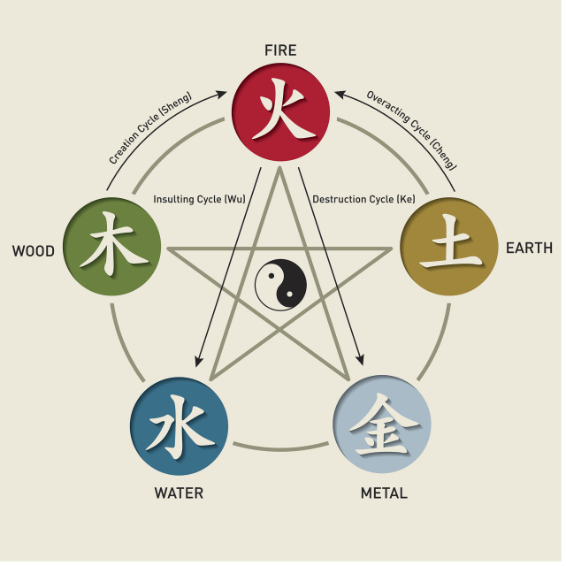 五行属土的好听女孩名字有哪些 取名字可以根据什么来取名字