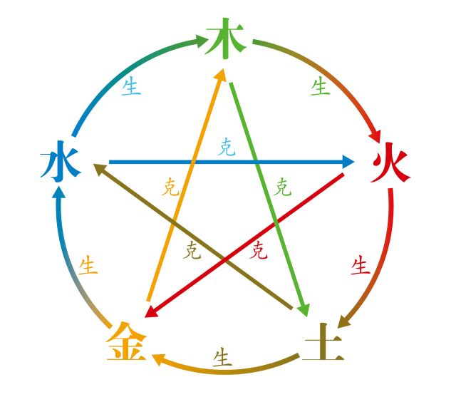 五行属土的好听女孩名字有哪些 取名字可以根据什么来取名字