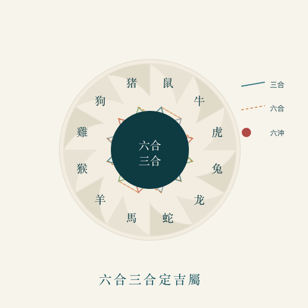 六合地支三合局图示图案