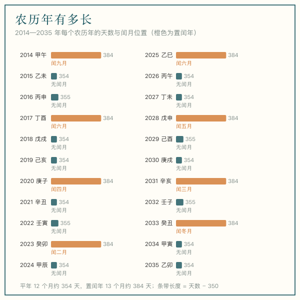 农历置闰判定流程示意图