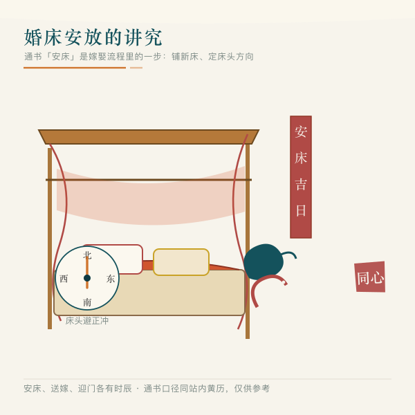 婚床帐幔罗盘与安床红联图案
