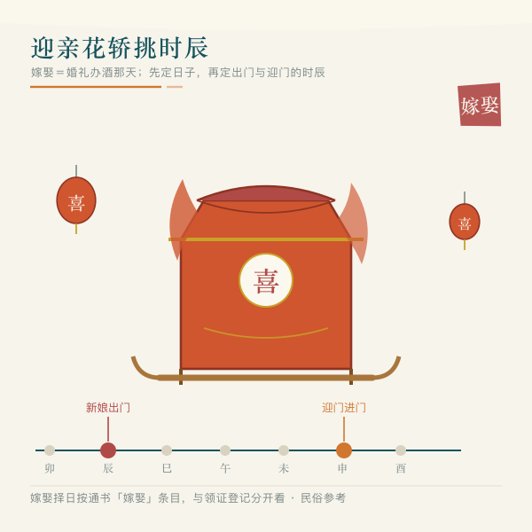迎亲花轿红灯笼与吉时辰轴图案