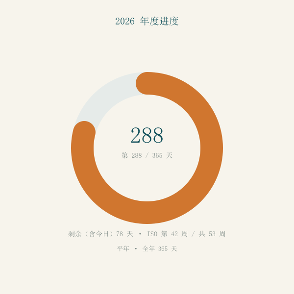年度进度与逐月累计示意