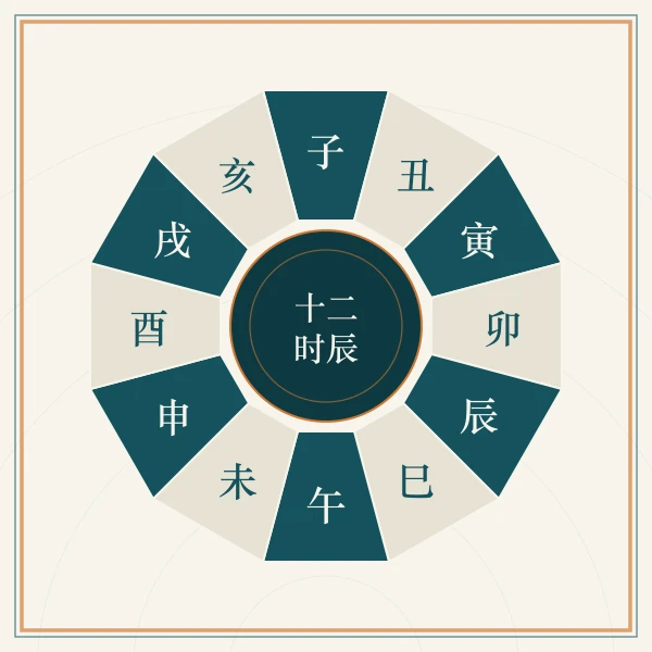 十二时辰环形刻度盘图案