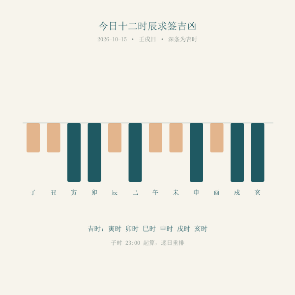 今日十二时辰吉凶时间条