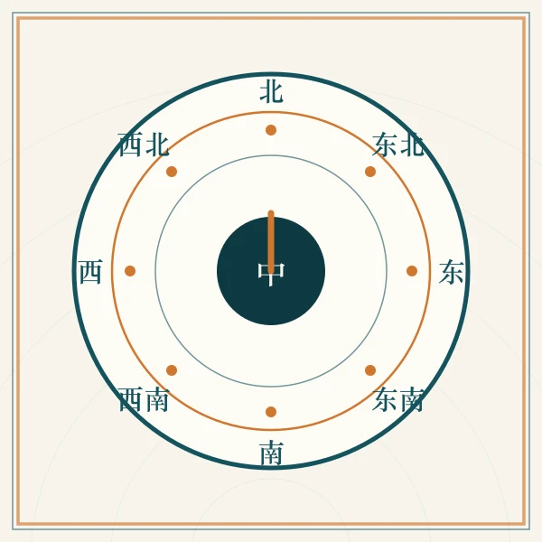 罗盘与八方刻度图案