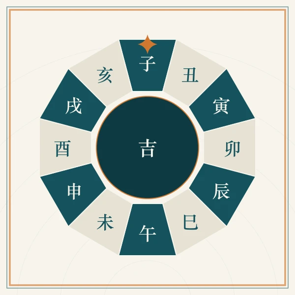 黄道十二神轮值圆环图案