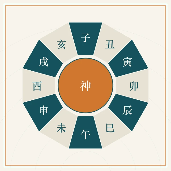 黄道十二神轮值圆盘图案