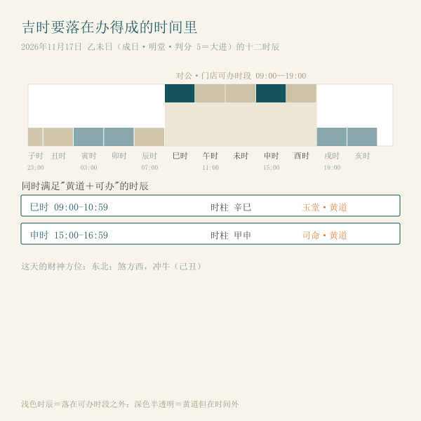 可办时段与十二时辰