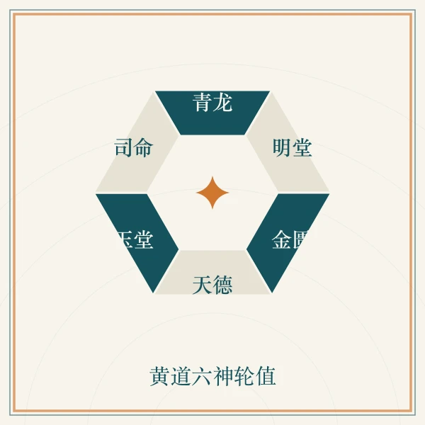 黄道六神环列图案