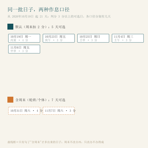 工作日才是主战场