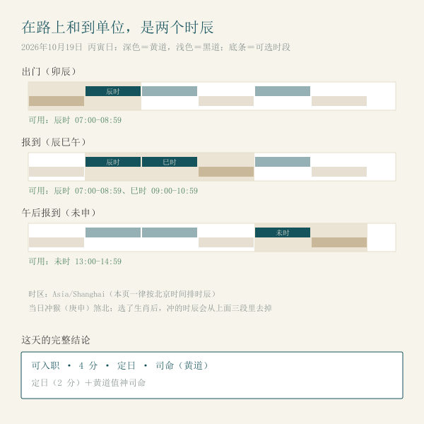 出门与报到是两个时辰