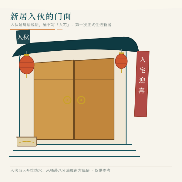 新居门楼门联与红灯笼图案