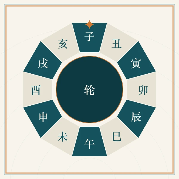 十二地支轮转圆环图案