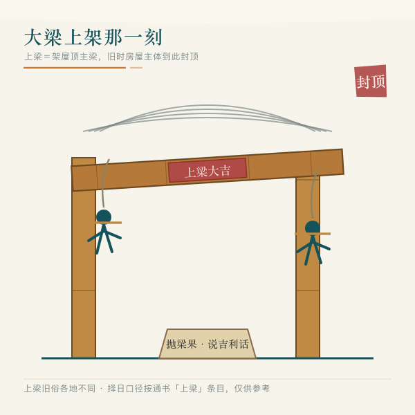 两人抬梁上架与屋架图案