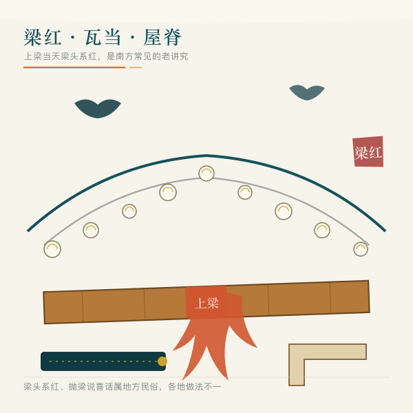 屋脊瓦当梁头红布与飞燕图案