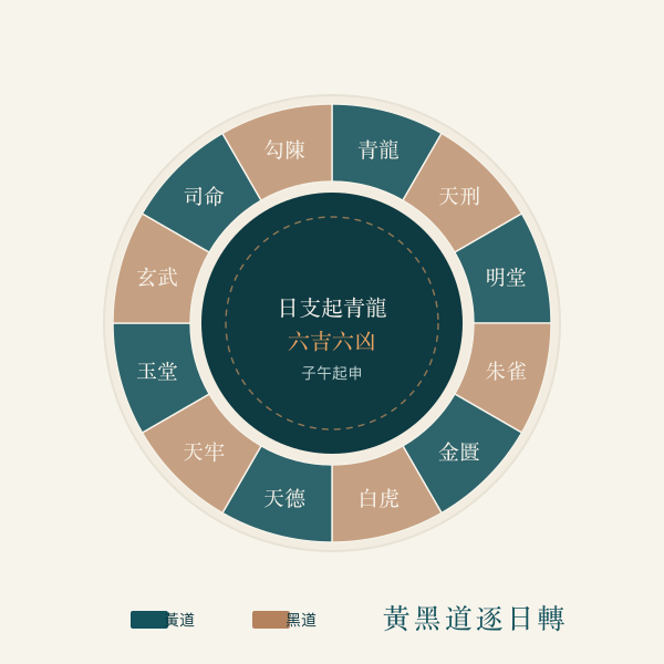 黄道黑道十二神轮转图示图案
