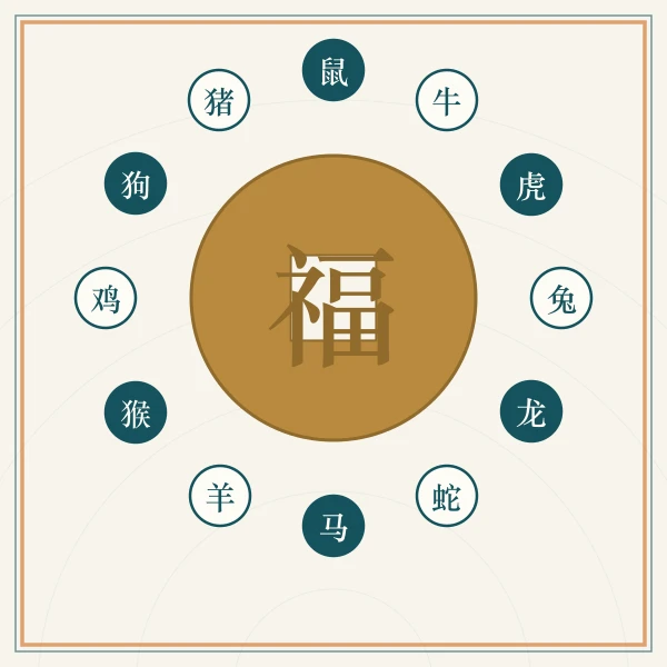 福字生肖铜牌图案