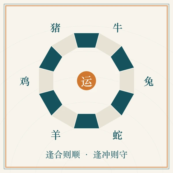 时辰更鼓与星盘图案
