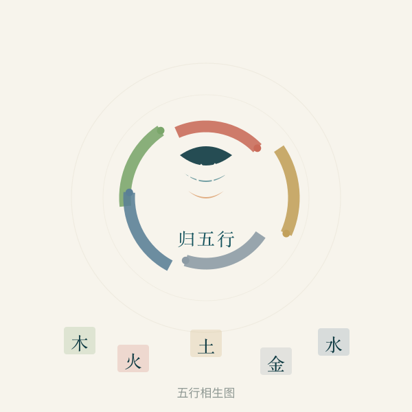 五色布匹与五行生克环图案