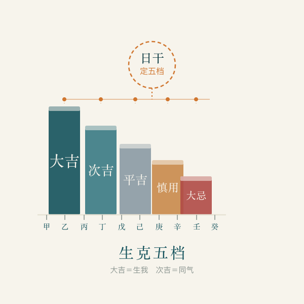 干支五行生克对照盘图案