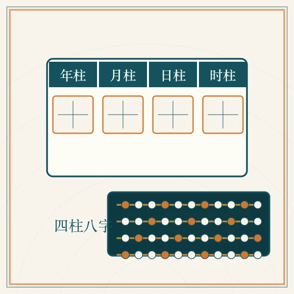 命盘四柱与算盘图案