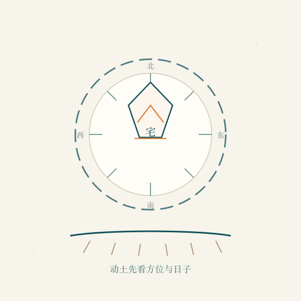 房屋与罗盘方位图案